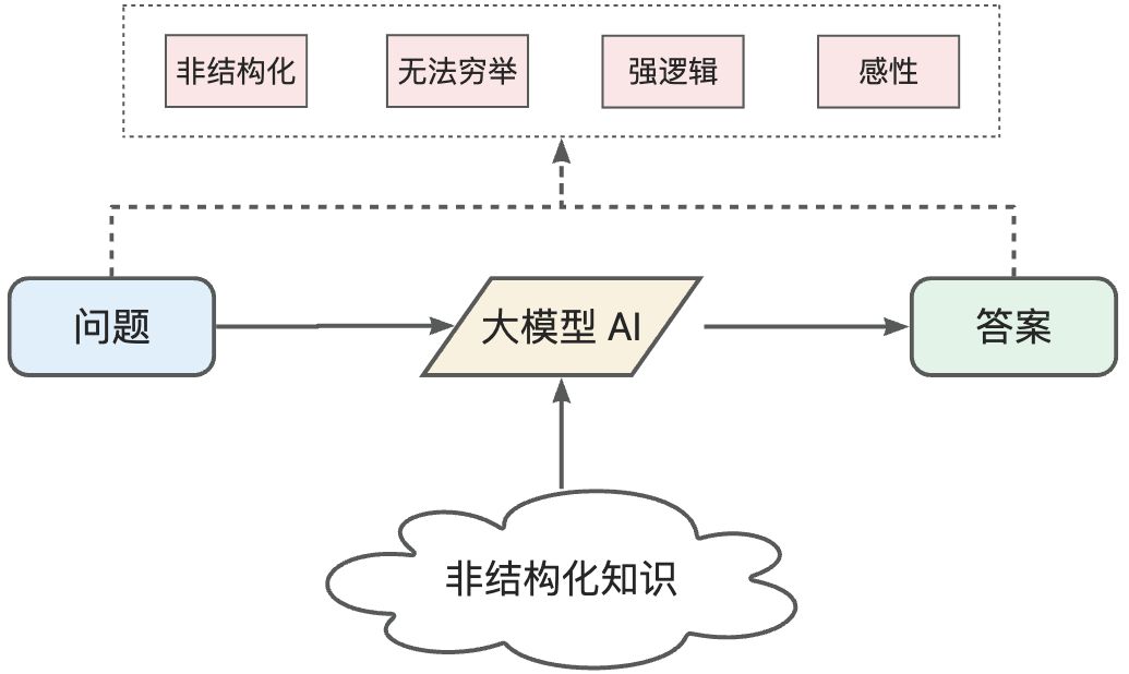 AI 民科对现阶段 AI 能力的理解（上）@相学长 - 图12