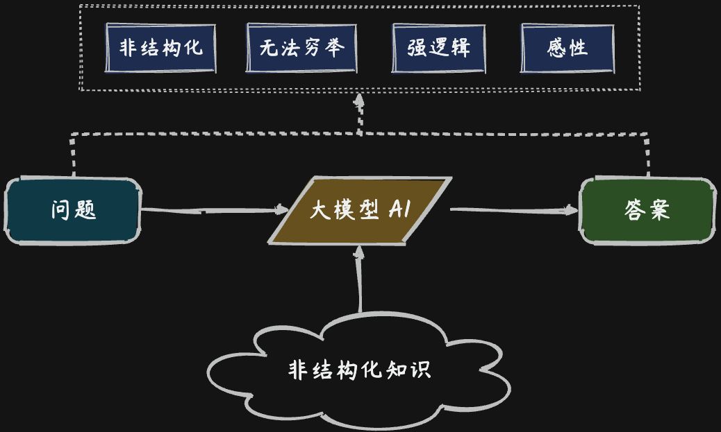 AI 民科对现阶段 AI 能力的理解（下）@相学长 - 图1