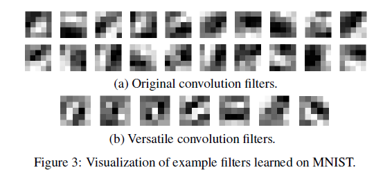 Learning Versatile Filters for Efficient Convolutional Neural Networks - 图46