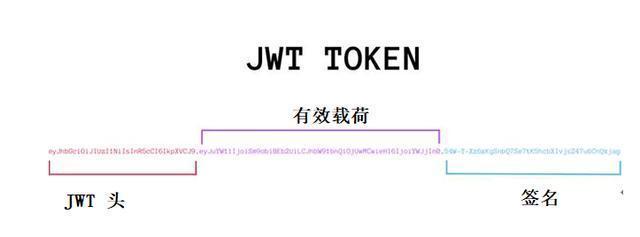 JSON Web令牌（JWT） - 图4