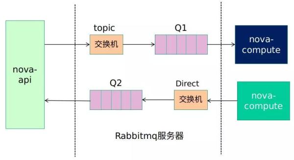 RPC详解 - 图20