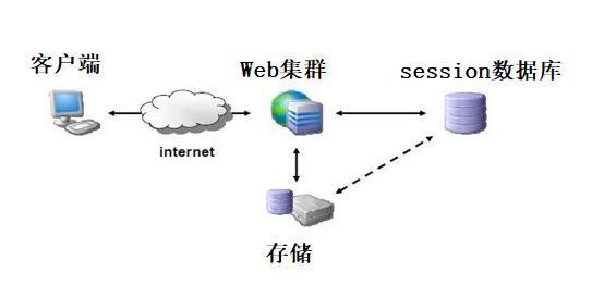 JSON Web令牌（JWT） - 图2