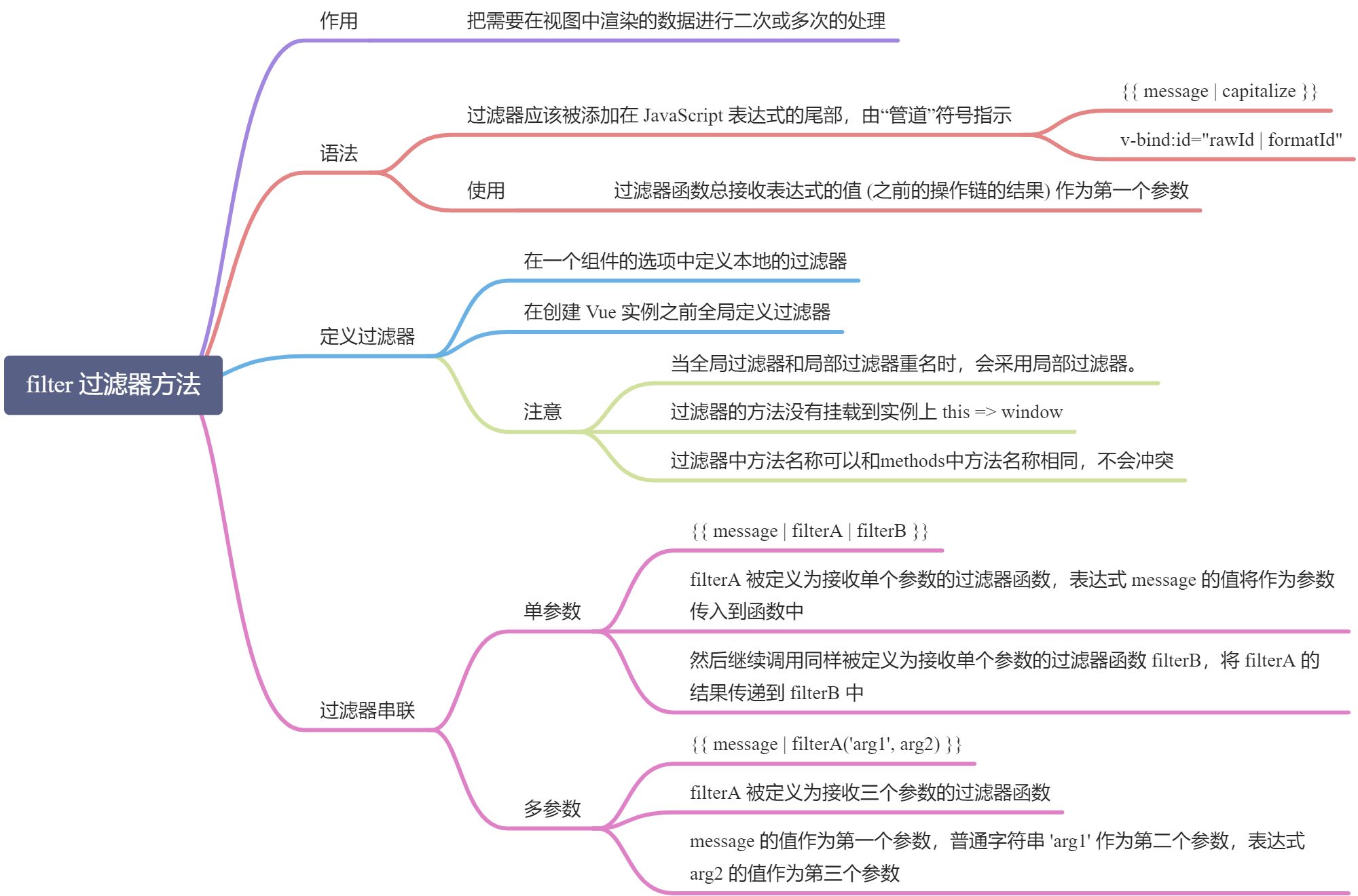 Vue 知识导图 - 图2