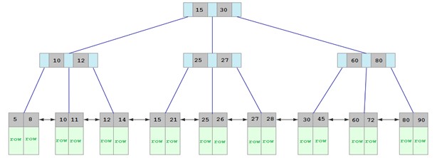 MySQL-进阶篇 - 图111