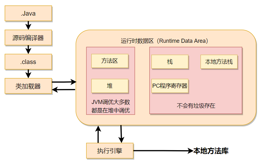 JVM - 图2