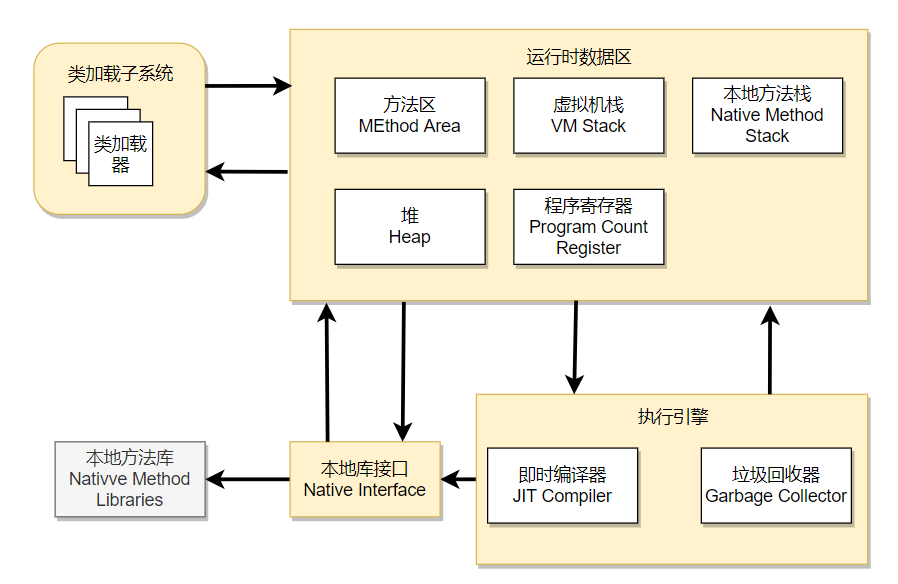 JVM - 图1