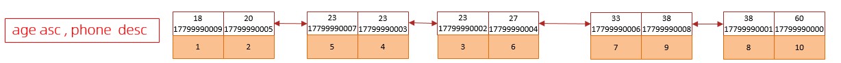 MySQL-进阶篇 - 图125