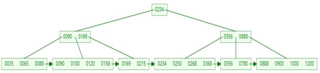 MySQL-进阶篇 - 图22