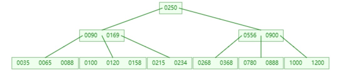 MySQL-进阶篇 - 图19