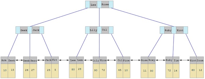MySQL-进阶篇 - 图174