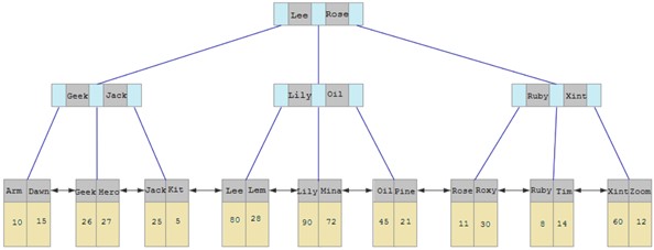MySQL-进阶篇 - 图112