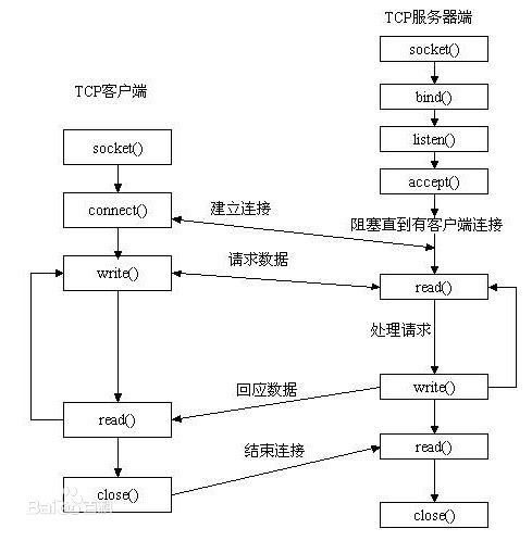 [Java小题狂做]第四弹 （牛客网选择题） - 图4