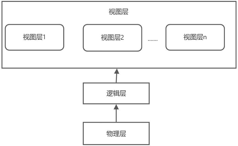 初识数据库 - 图1