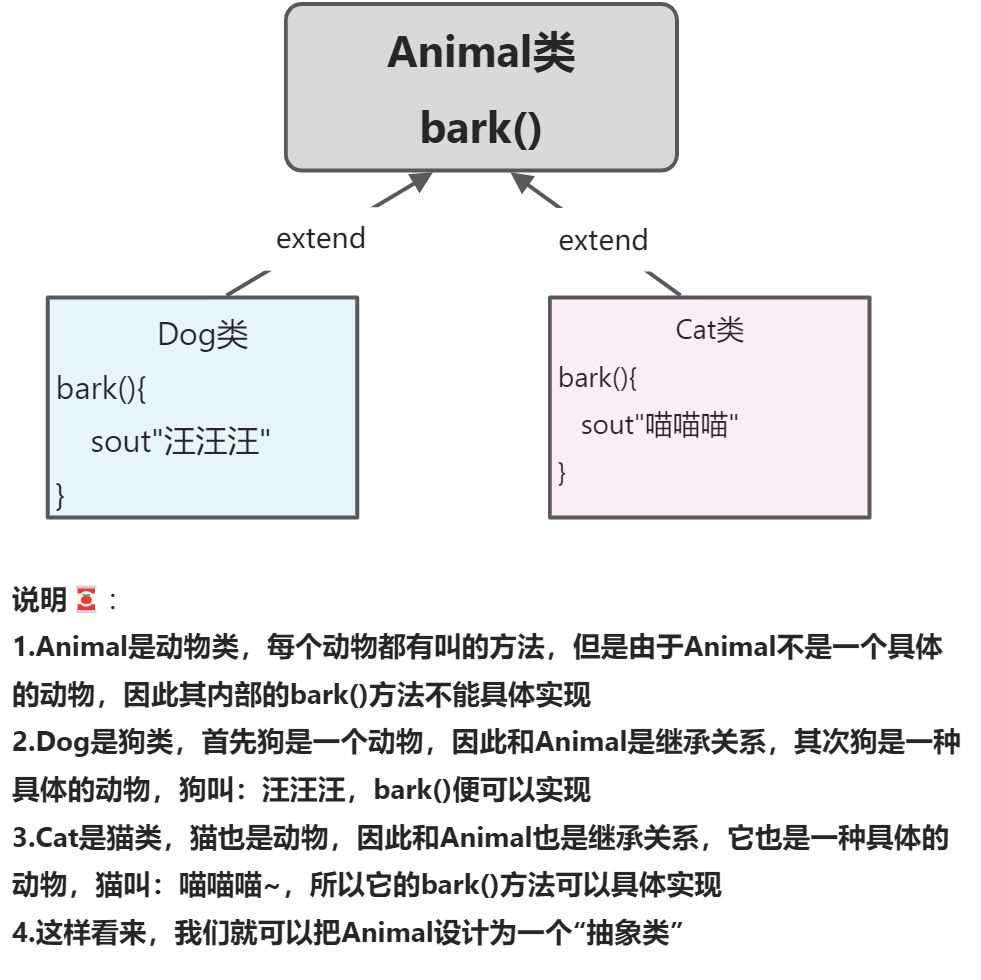 Java中的抽象类到底抽在哪？ - 图3