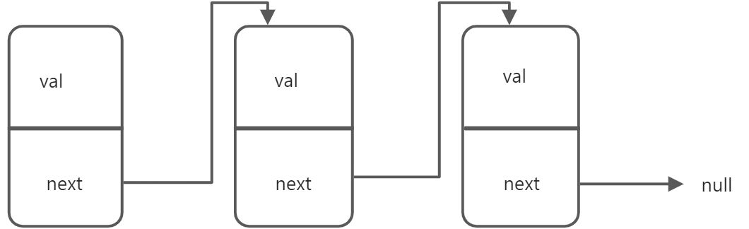 [Java实现数据结构]-单链表 - 图8
