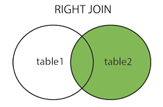 sql - 图2