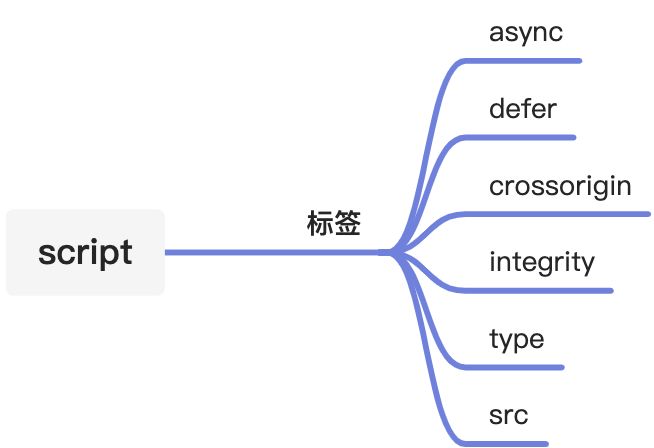 第2章.HTML中的JavaScript - 图1