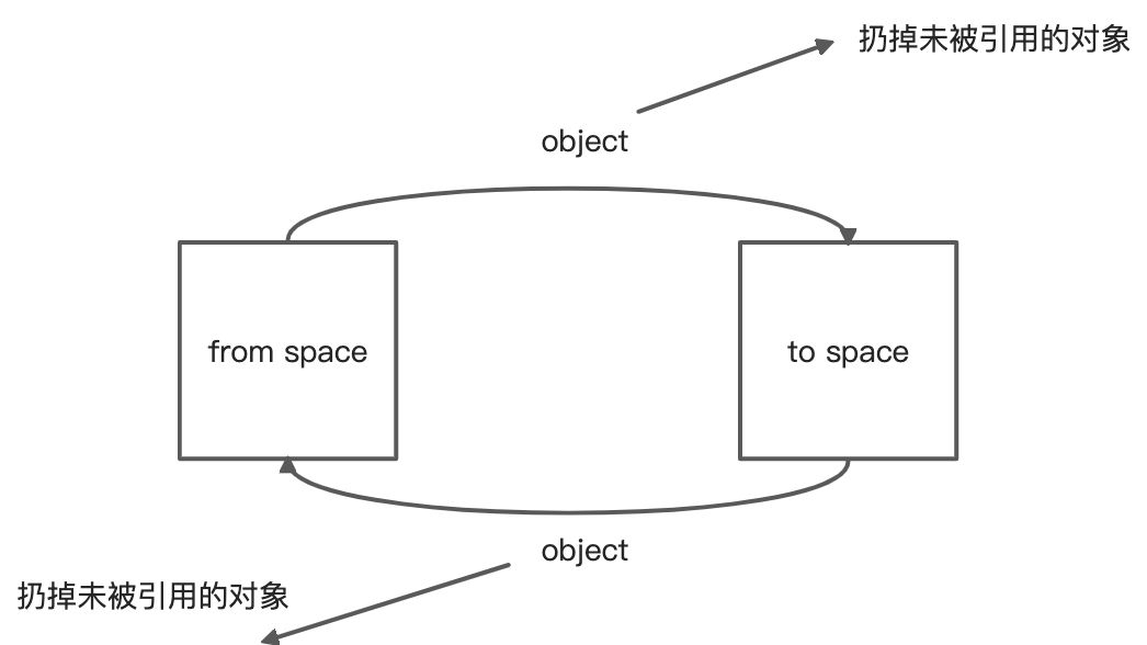 Scavenging - 图1