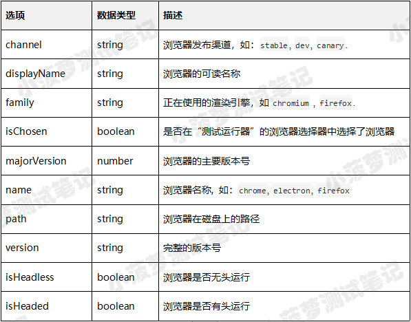 Cypress系列（87）- Cypress.browser 命令详解 - 图1