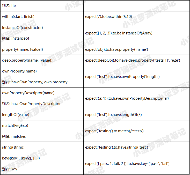 Cypress系列（61）- 断言最佳实践 - 图6