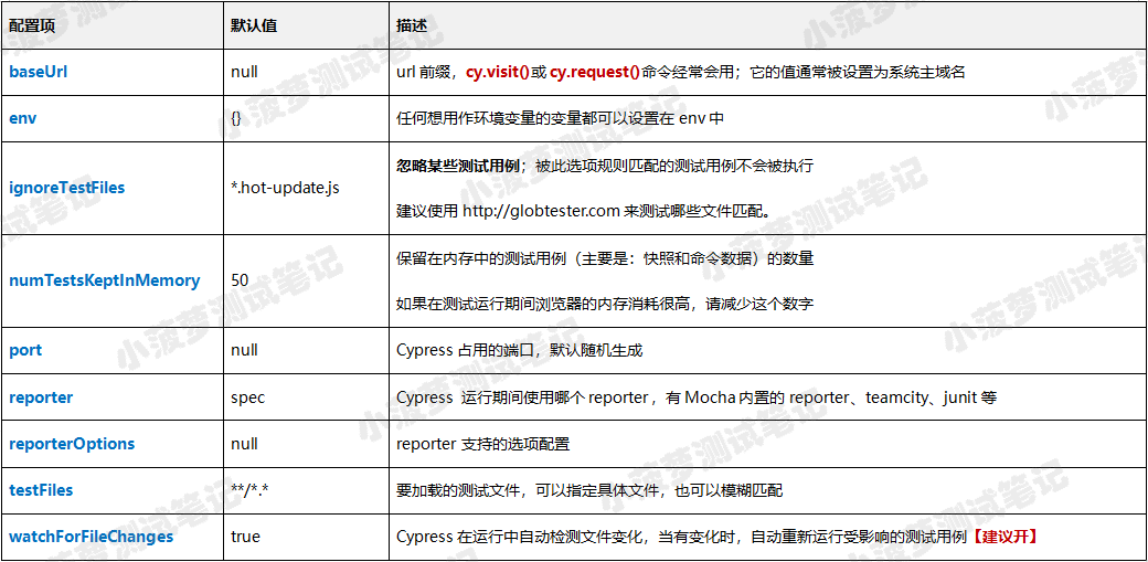 Cypress系列（5）- 自定义 Cypress - 图1