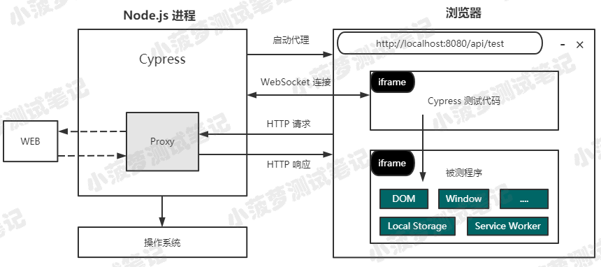 Cypress系列（2）- Cypress 框架的详细介绍 - 图2