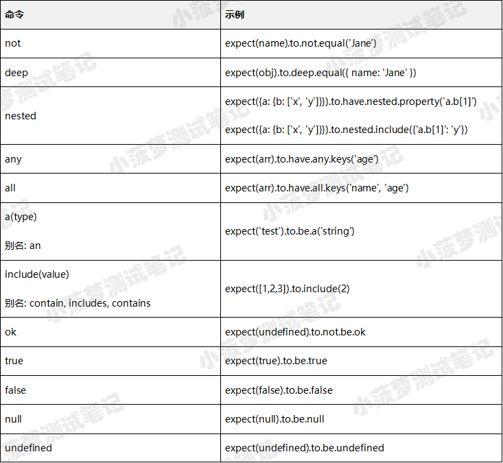 Cypress系列（61）- 断言最佳实践 - 图4