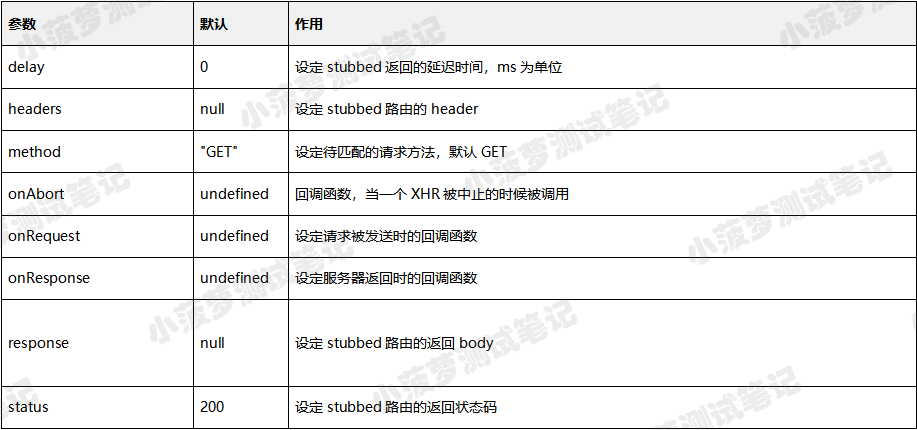 Cypress系列（70）- server() 命令详解 - 图1