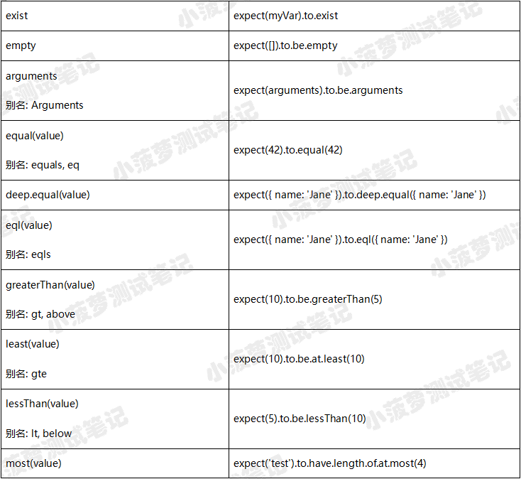 Cypress系列（61）- 断言最佳实践 - 图5