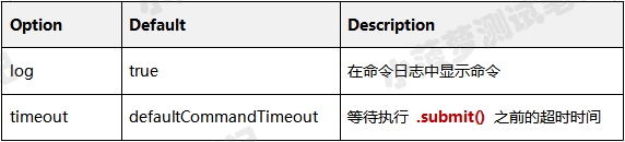 Cypress系列（25）- submit() 命令详解 - 图1