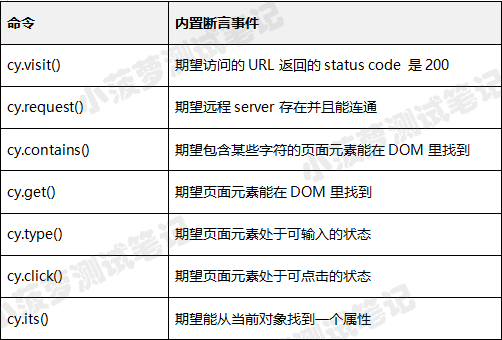 Cypress系列（61）- 断言最佳实践 - 图3