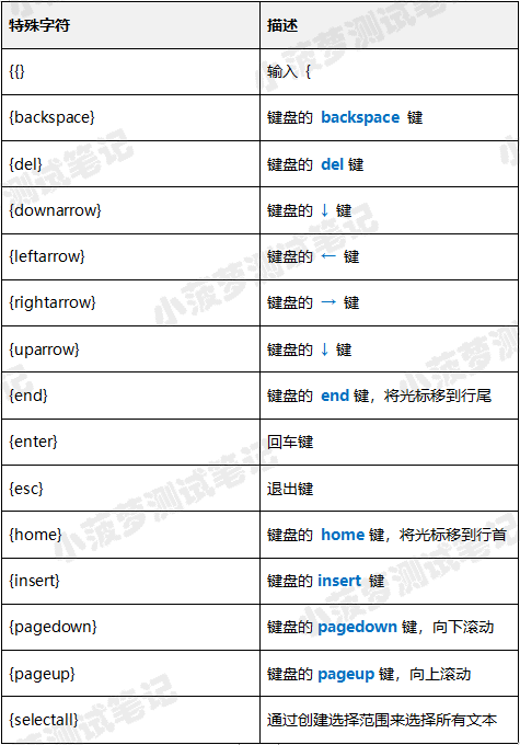 Cypress系列（19）- 可操作类型的命令 之 type() - 图7
