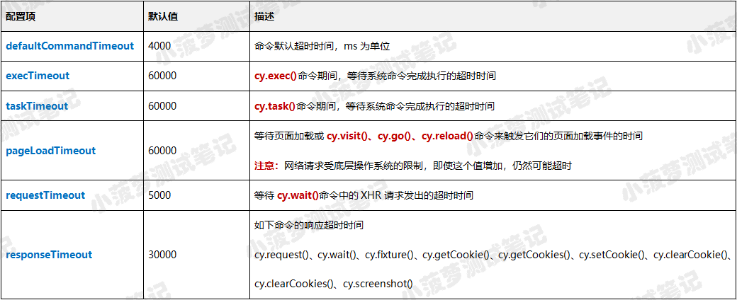 Cypress系列（5）- 自定义 Cypress - 图2