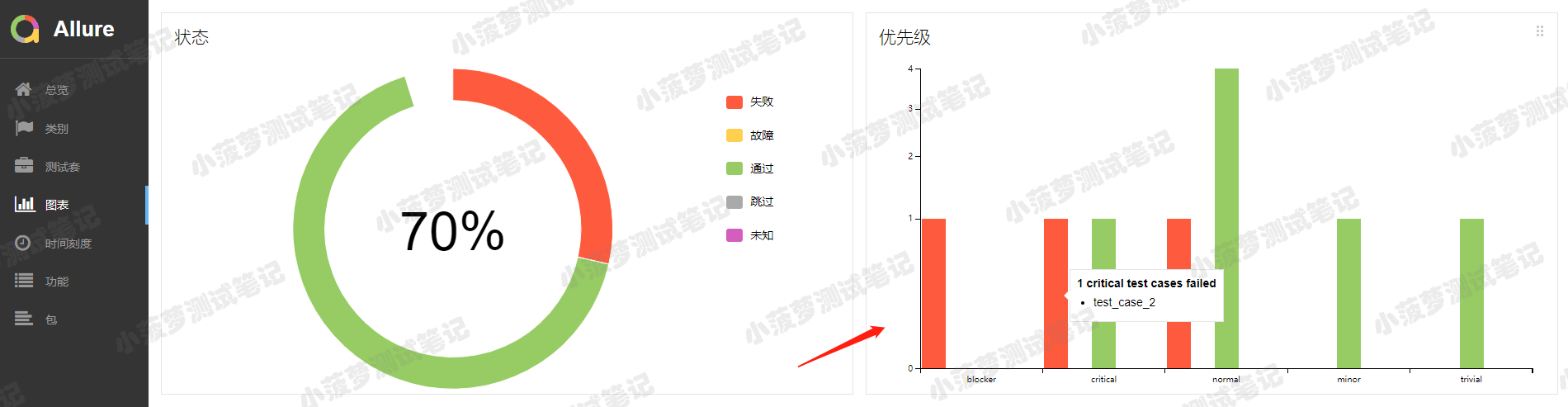 Pytest 系列（25）- @allure.severity 标记用例级别 - 图4