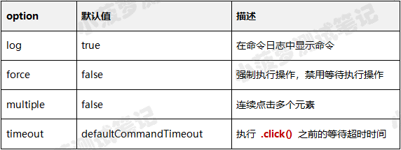 Cypress系列（18）- 可操作类型的命令 之 点击命令 - 图4