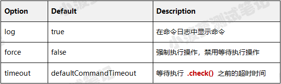 Cypress系列（21）- 可操作类型的命令 之 check()、uncheck() - 图1