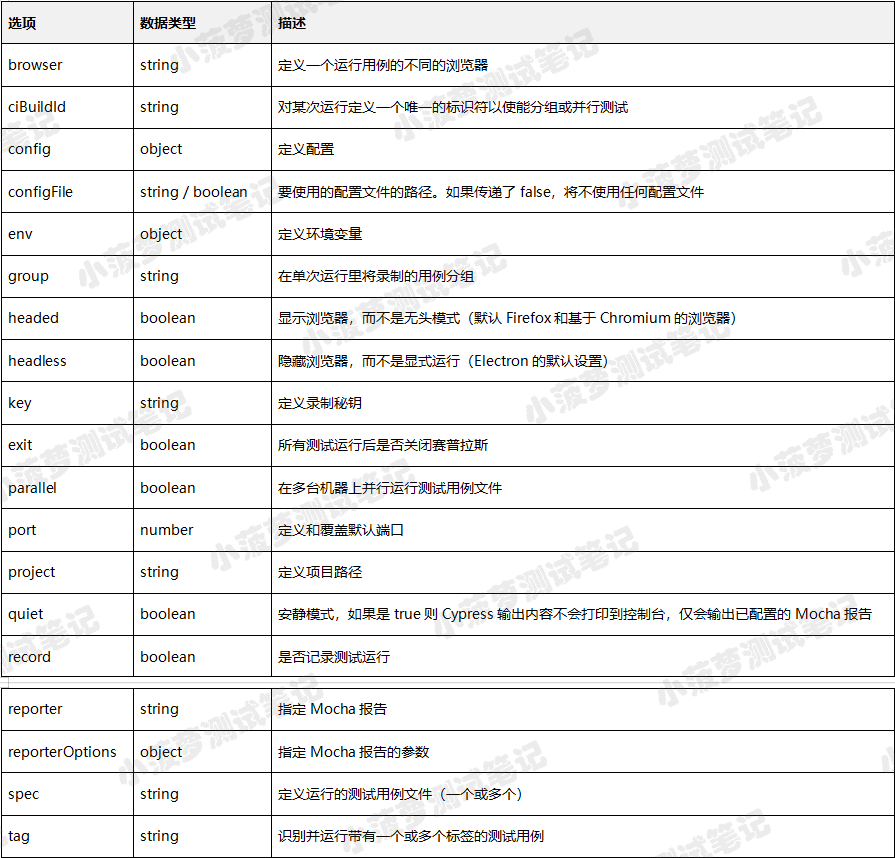 Cypress系列（72）- 详解 Module API - 图2