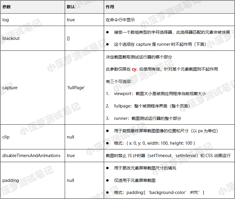 Cypress系列（60）- 运行时的截图和录屏，screenshot() 命令详解 - 图3