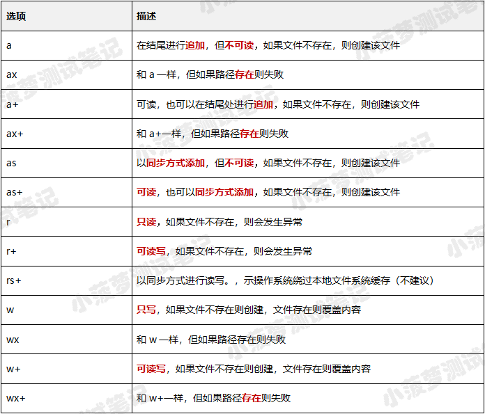 Cypress系列（95）- writeFile() 命令详解 - 图3