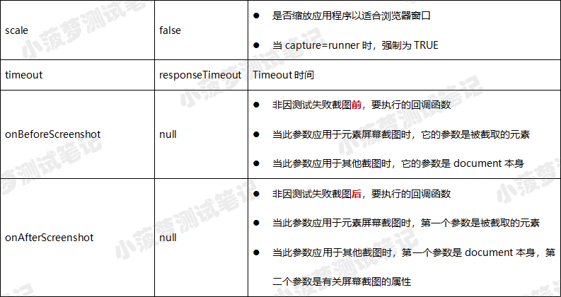 Cypress系列（60）- 运行时的截图和录屏，screenshot() 命令详解 - 图4