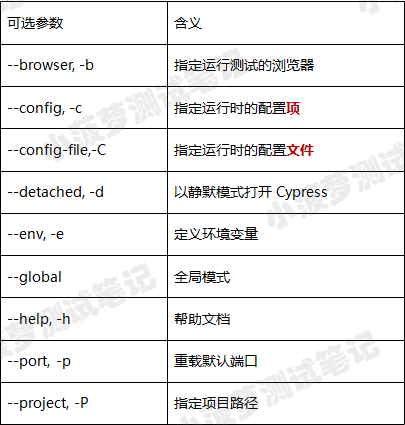 Cypress系列（44）- 命令行运行 Cypress - 图5