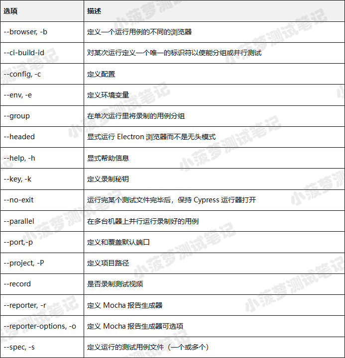 Cypress系列（44）- 命令行运行 Cypress - 图6