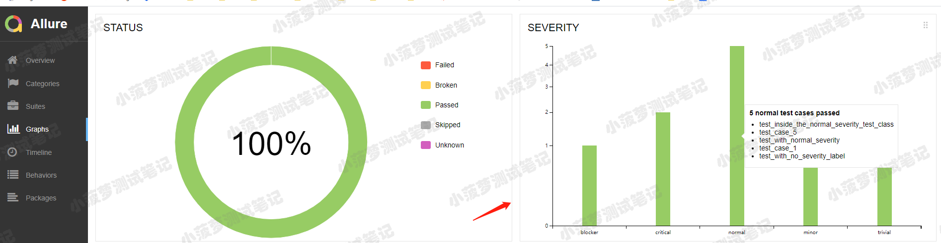 Pytest 系列（25）- @allure.severity 标记用例级别 - 图3