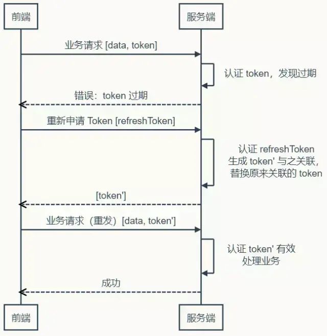 用户登录以及SSO - 图6