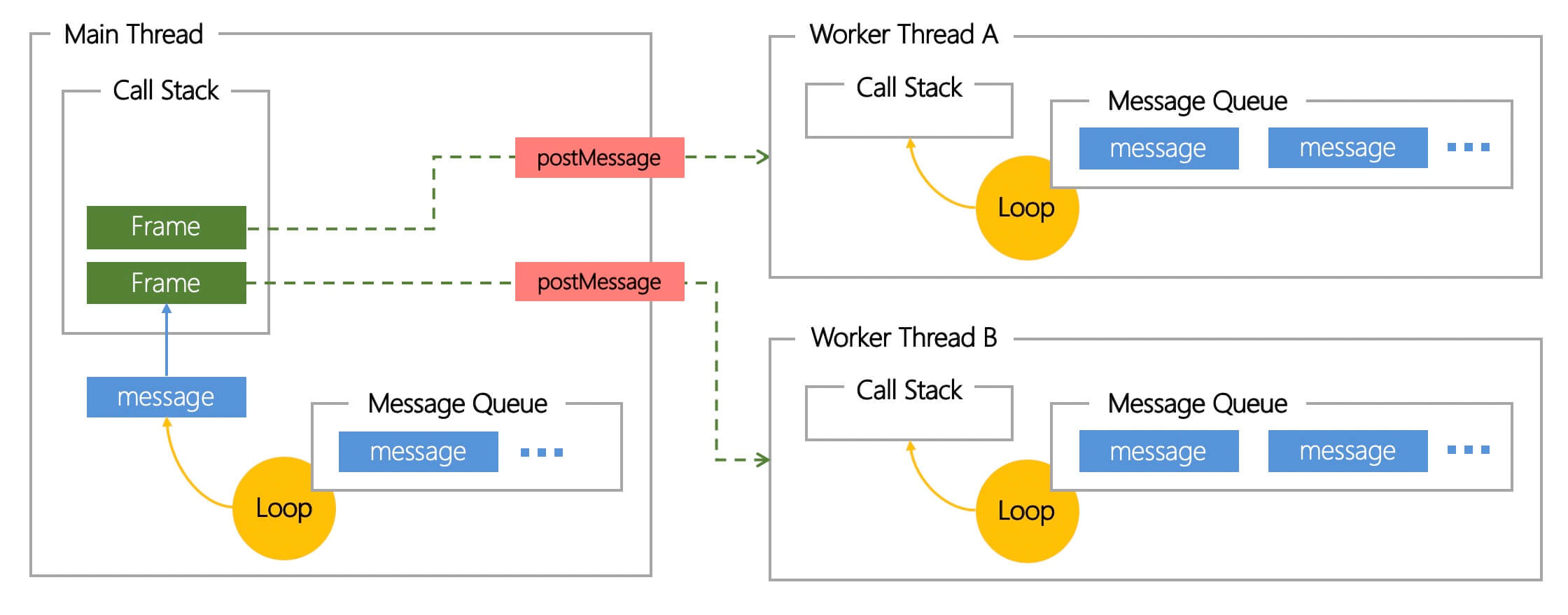 Web Worker - 多线程 - 图5