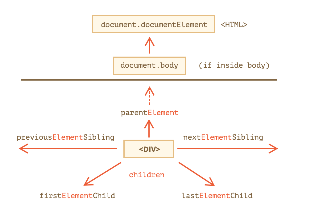 JavaScript基础 - 图4