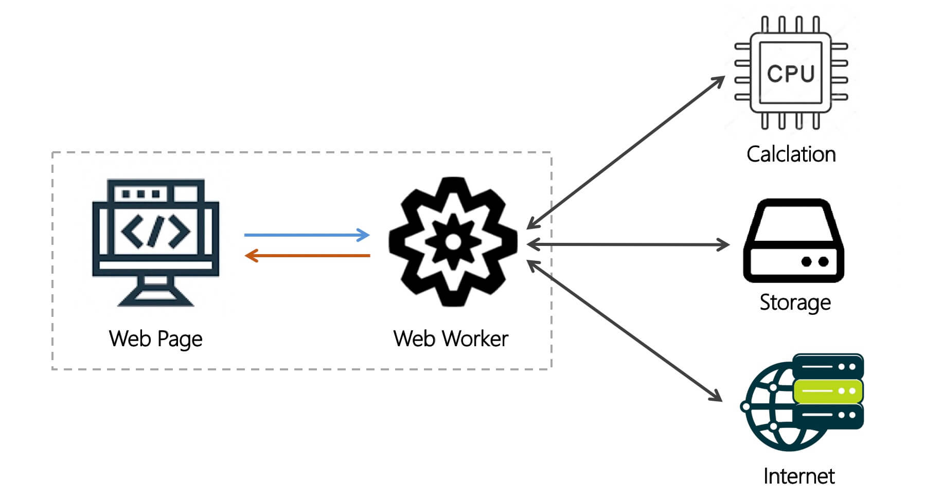 Web Worker - 多线程 - 图21