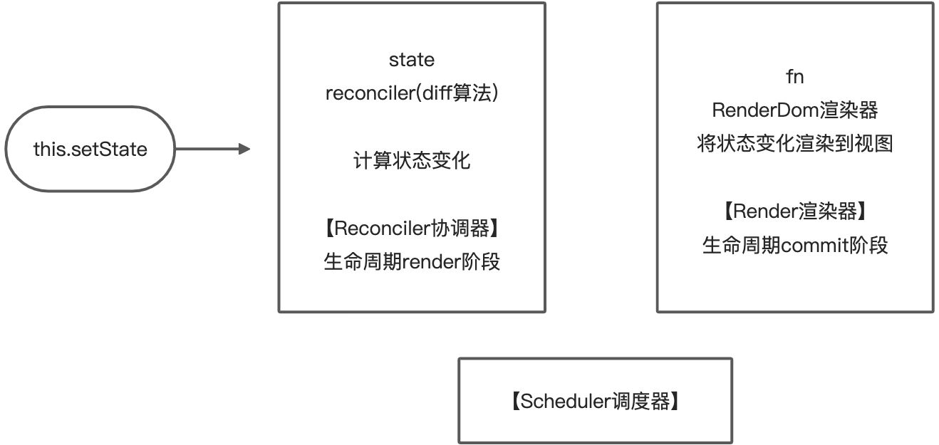 生命周期 - 图3