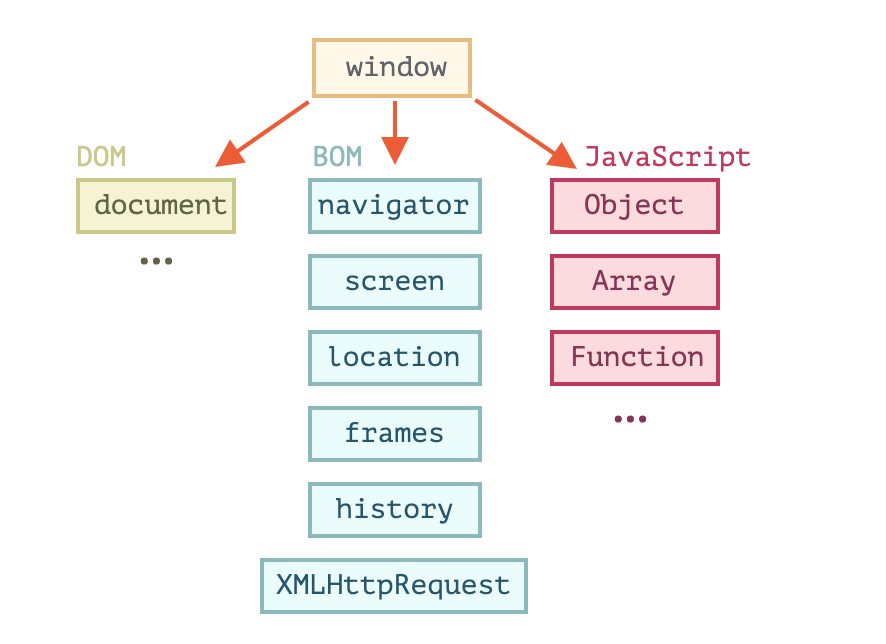 JavaScript基础 - 图1