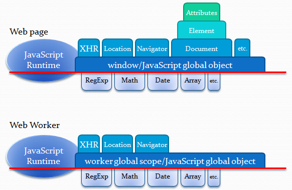 Web Worker - 多线程 - 图20